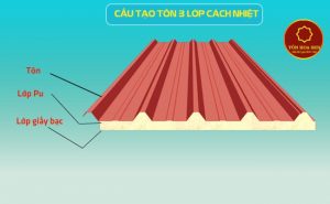 Tôn chống ồn là gì? Ứng dụng tôn chống ồn mái tôn 2022