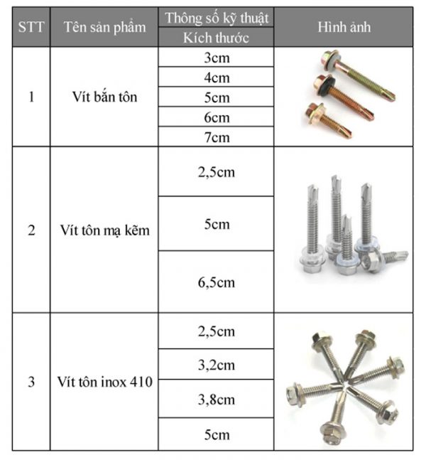 Vít bắn tôn là gì? Các loại đinh bắn tôn - Giá vít bắn tole