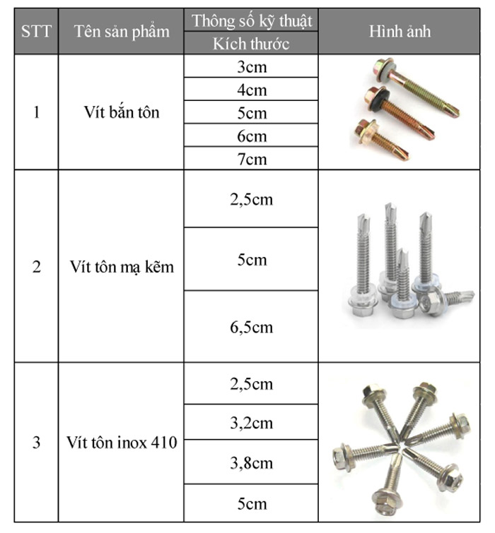 Vít bắn tôn là gì? Các loại đinh bắn tôn | Giá vít bắn tole