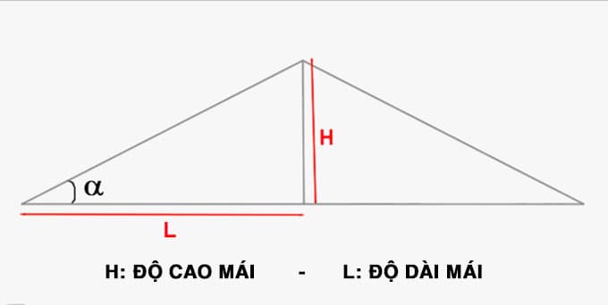 Cách tính chiều cao mái thái