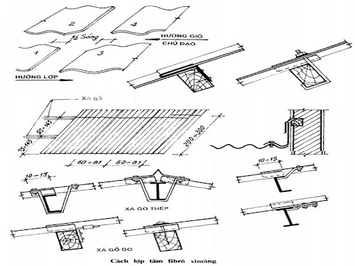 Hướng dẫn lợp mái Fibro xi măng đúng kỹ thuật | Ngọc Vân