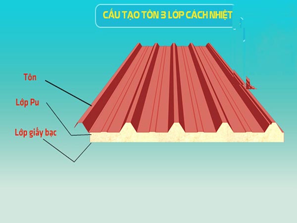 nhà 1 tầng mái tôn đẹp